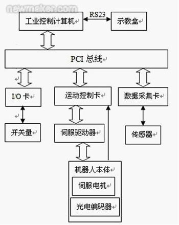 ͿC(j)˼g(sh)оcչ