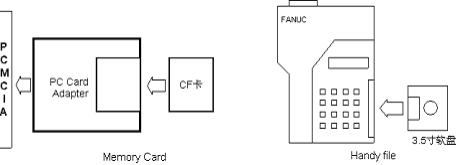 FANUCC(j)˵Ĉ(zh)г