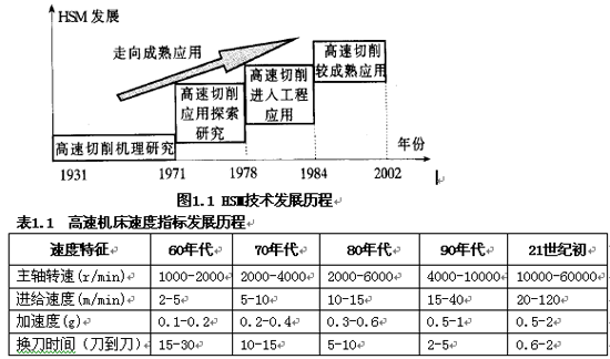 ټӹg(sh)(jin)鼰䃞(yu)Խ