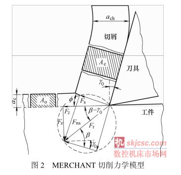 D2 MERCHANT W(xu)ģ