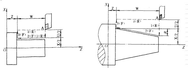 FANUC-0ϵy(tng)̵PҎ(gu)Ͳָf